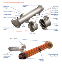 Shell & Tube Heat Exchanger